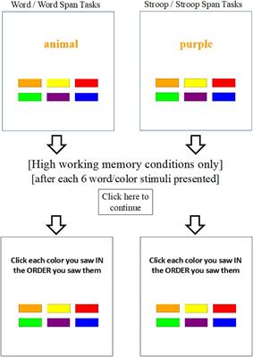 Working memory and inhibitory control deficits in children with ADHD: an experimental evaluation of competing model predictions